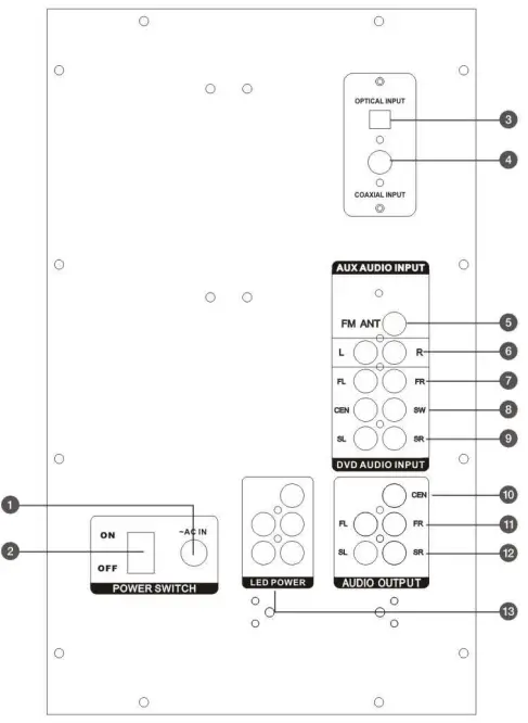 Bobtot B901 5.1 Channel Home Theater System with LED Light Effects - rear panel
