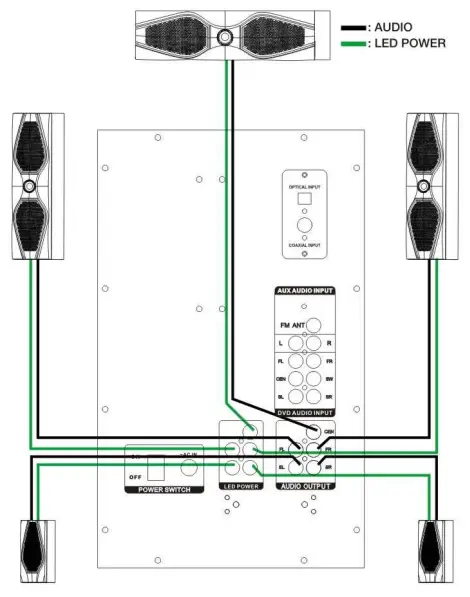 Bobtot B901 5.1 Channel Home Theater System with LED Light Effects - set up