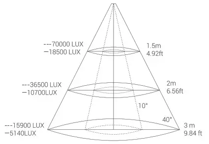 Godoz FLS8 Fresnel Attachment for Cob LED Lights- Diagram 2