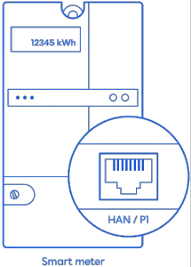 easee Equalizer Charging Robot Smart meter_1