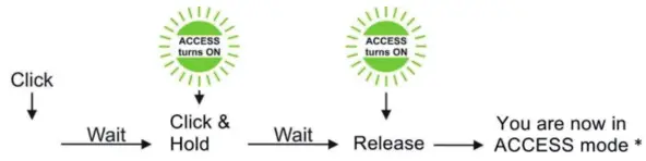 STELLA 393916 Digital Altimeter with Analog Display - Perform ACCESS