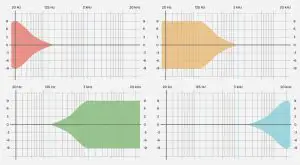 CHORD Mojo 2 Portable DAC and Headphone Amplifier - Graph 1