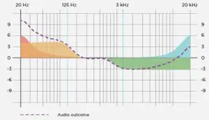 CHORD Mojo 2 Portable DAC and Headphone Amplifier - Graph 2