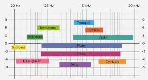 CHORD Mojo 2 Portable DAC and Headphone Amplifier - Graph 3