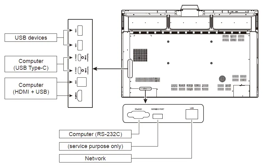 NEC WD551 55 Inch Interactive Display fig 14