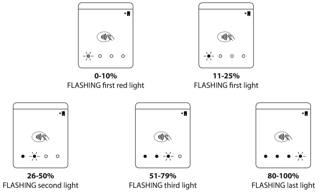bbpos CHB60BBZZ01 WiseCube Bluetooth EMV and NFC Card Reading - Battery Charging status