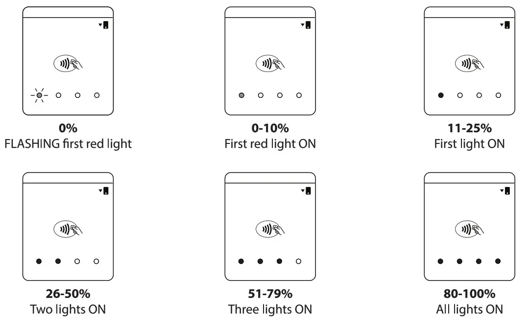 bbpos CHB60BBZZ01 WiseCube Bluetooth EMV and NFC Card Reading - Battery Level