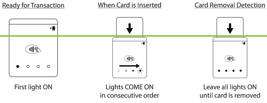 bbpos CHB60BBZZ01 WiseCube Bluetooth EMV and NFC Card Reading - Emv Operation