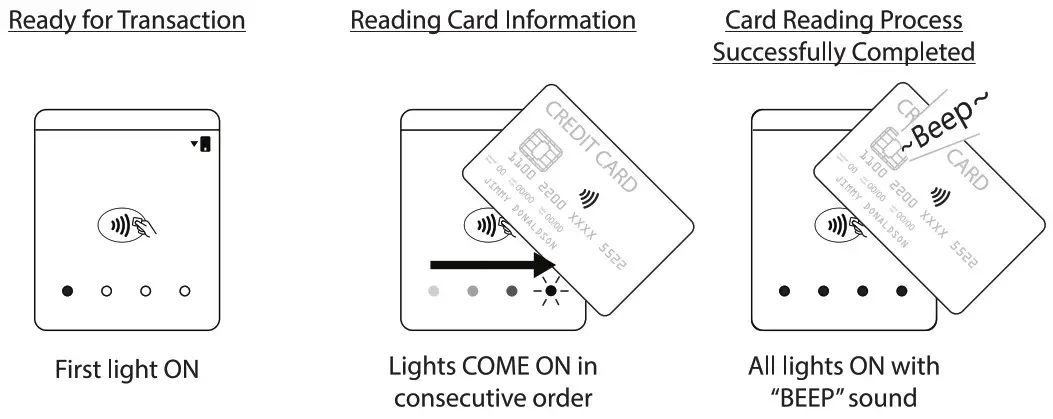 bbpos CHB60BBZZ01 WiseCube Bluetooth EMV and NFC Card Reading - Nfc Operation