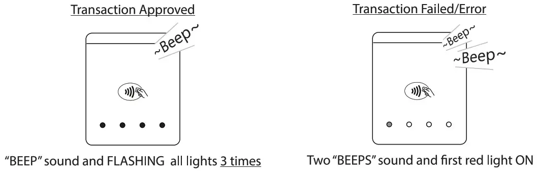 bbpos CHB60BBZZ01 WiseCube Bluetooth EMV and NFC Card Reading - Transaction Result