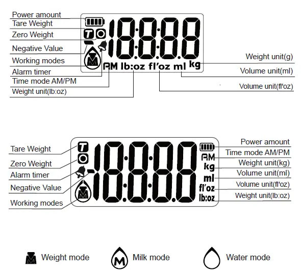 anko 43117123 Kitchen Scale Instructions fig 2