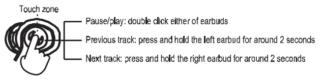 EDIFIER HECATE GM4 True Wireless Gaming Earbuds -fig1