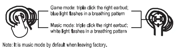 EDIFIER HECATE GM4 True Wireless Gaming Earbuds -fig2