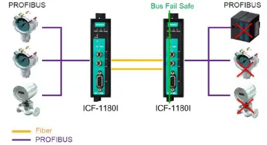moxa-inc-vector-logo FIG 1