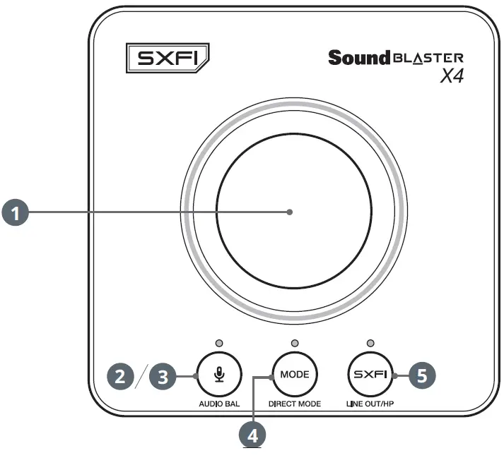 CREATIVE Sound BLASTER X4 Hi-Res 7.1 External USB DAC and Amp Sound Card 1