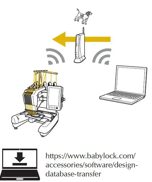 baby lock BMY6 Multi-Needle Embroidery Machine fig 4