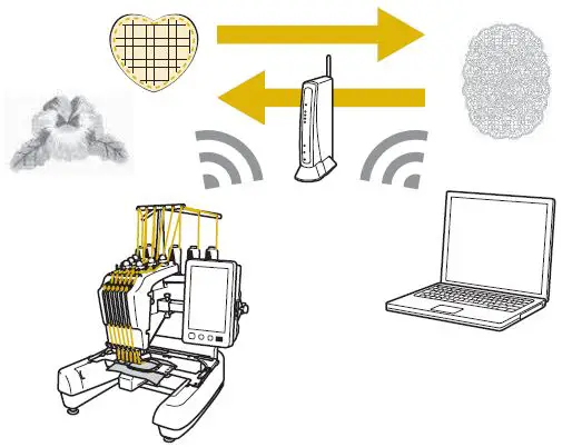 baby lock BMY6 Multi-Needle Embroidery Machine fig 5