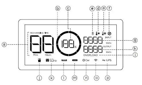 ECOFLOW RIVER Plus Portable Power Station 3