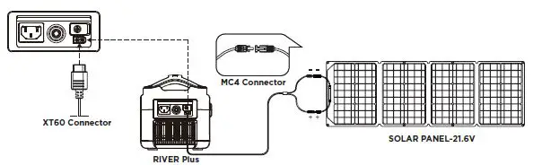 ECOFLOW RIVER Plus Portable Power Station 4