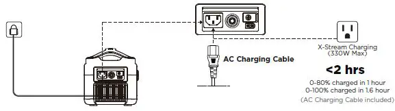 ECOFLOW RIVER Plus Portable Power Station 8