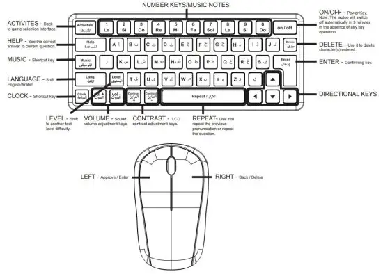 LEXIBOOK JC598i13 Series Educational Bilingual Laptop - DESCRIPTION OF FUNCTION KEYS