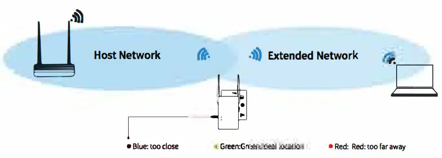 HAOLIYUAN E1322 Wireless Repeater AP Router - Relocate