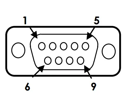 antaira RS232 to RS232 Isolator and Surge Protector - Jack connector 4