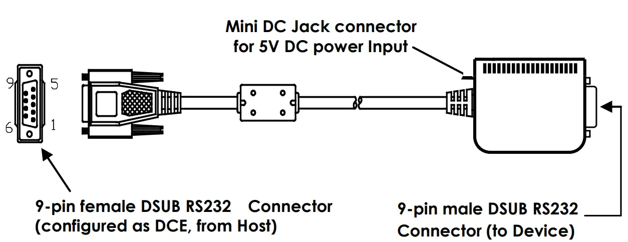 antaira RS232 to RS232 Isolator and Surge Protector - Jack connector