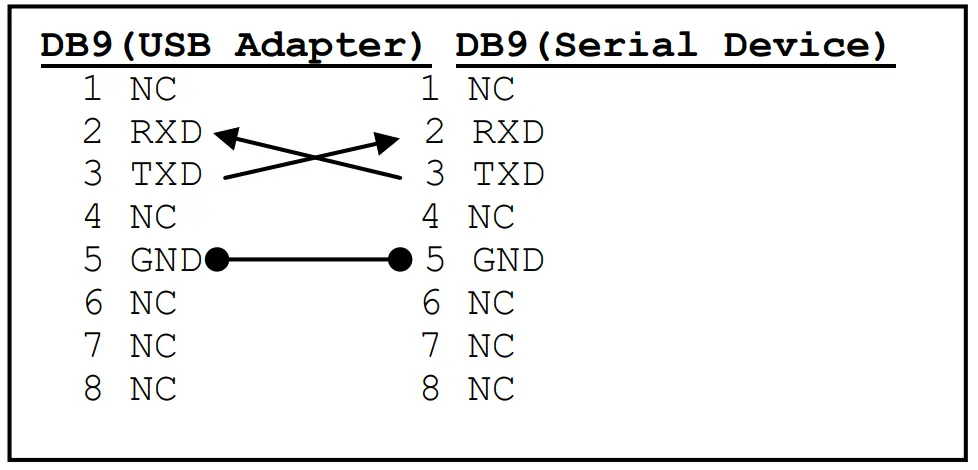 antaira RS232 to RS232 Isolator and Surge Protector - fig