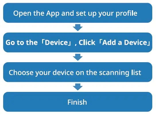 Shenzhen-Ky-Technology-G16-Smart-Bracelet-fig-3