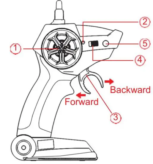 FIG 1 Know Your Remote Control