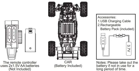 FIG 2 Instructions For Remote Controller and RC Car Installation