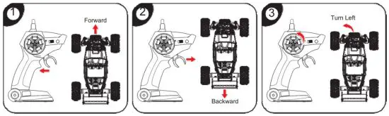 FIG 3 Remote Control Driving