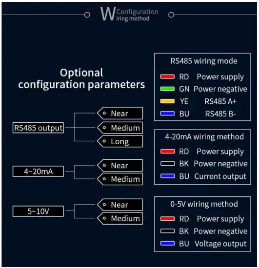 SONBEST SM8700 No Contact Infrared Temperature Sensor - use