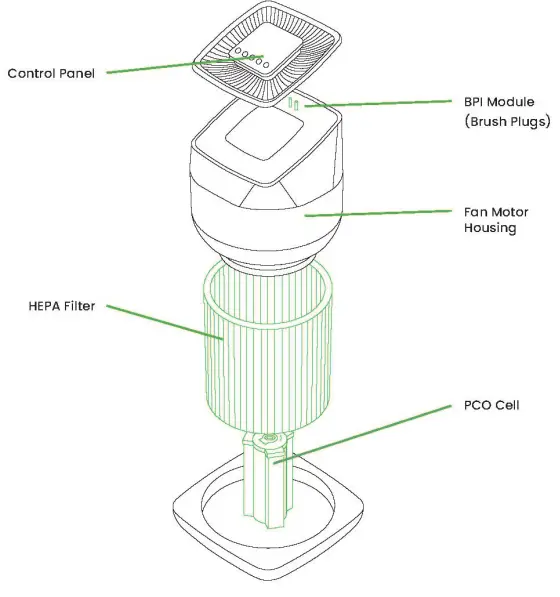 GreenTech 1X5825 PureAir Active Hepa Air Purifier - 2