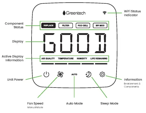 GreenTech 1X5825 PureAir Active Hepa Air Purifier - 3