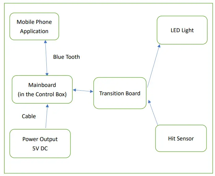 Arex PDLPG Light Punch Go - figure 1