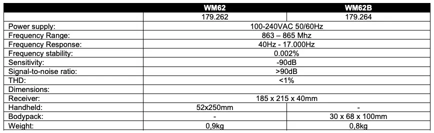 TECHNICAL SPECIFICATION
