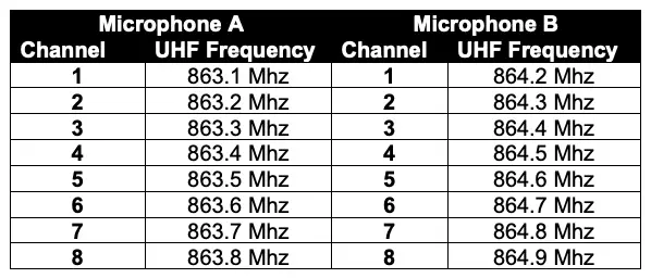 UHF FREQUENCY