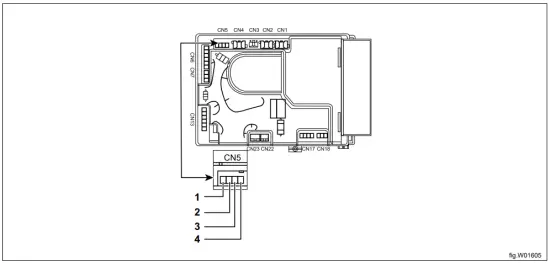 Connection of External Liquid Supply Signals