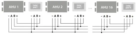 VENTS A25 Sensor Control Panel - Example 1