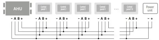VENTS A25 Sensor Control Panel - Example 2