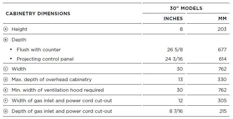 FISHER-PAYKE-CPV3-488-Gas-Rangetops-fig-10
