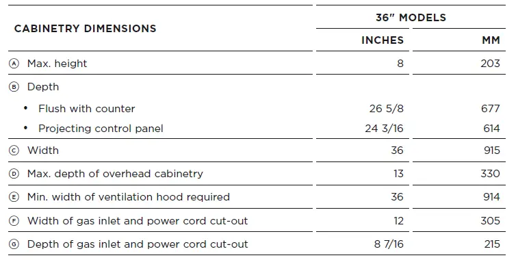 FISHER-PAYKE-CPV3-488-Gas-Rangetops-fig-12