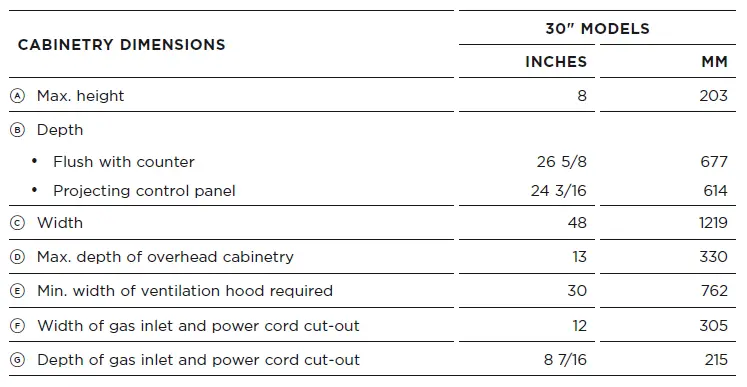 FISHER-PAYKE-CPV3-488-Gas-Rangetops-fig-14