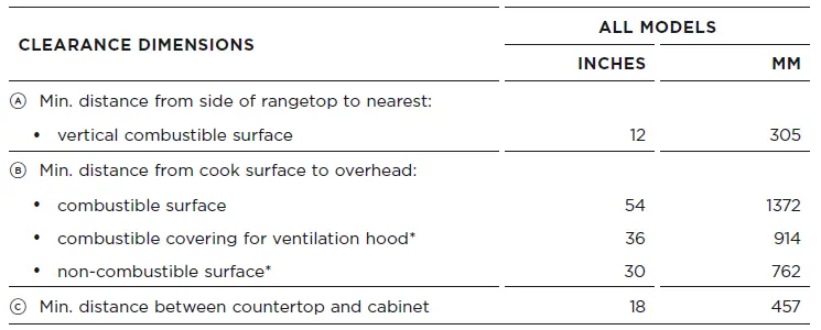FISHER-PAYKE-CPV3-488-Gas-Rangetops-fig-16
