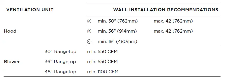 FISHER-PAYKE-CPV3-488-Gas-Rangetops-fig-18