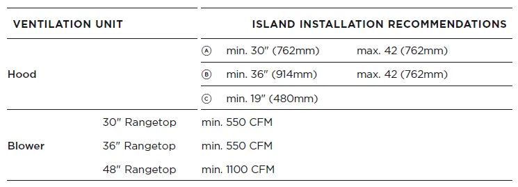 FISHER-PAYKE-CPV3-488-Gas-Rangetops-fig-20