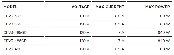 FISHER-PAYKE-CPV3-488-Gas-Rangetops-fig-21