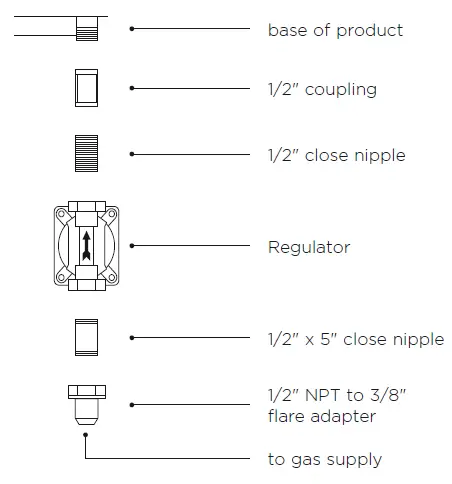 FISHER-PAYKE-CPV3-488-Gas-Rangetops-fig-23